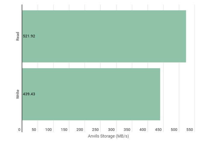 Crucial MX500 M.2 SSD Review 10 2020 04 28 11 04 07 Crucial MX500 M.2 SSD Review