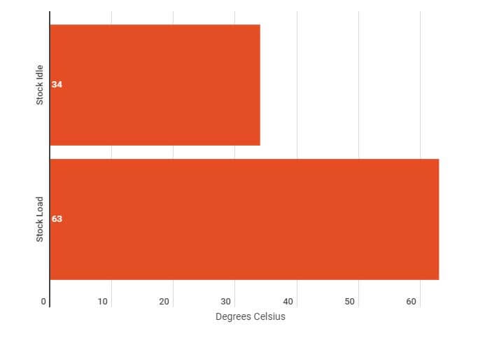 2020 12 02 07 10 23 Untitled chart Infogram Noctua NH-U9S Chromax.black Review