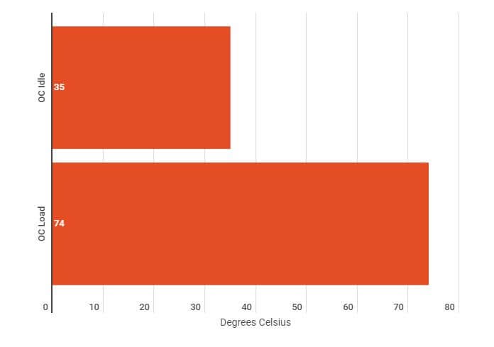 2020 12 02 07 49 50 Untitled chart Infogram Noctua NH-U9S Chromax.black Review