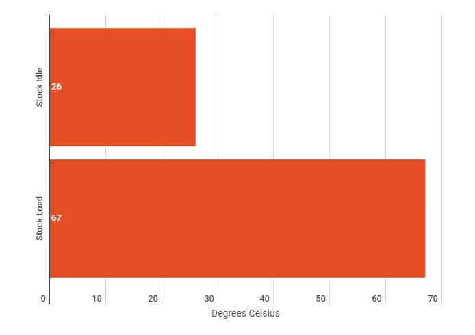Noctua NH-D15S Chromax.black Review 12 2020 12 02 08 26 33 Untitled chart Infogram Noctua NH-D15S Chromax.black Review