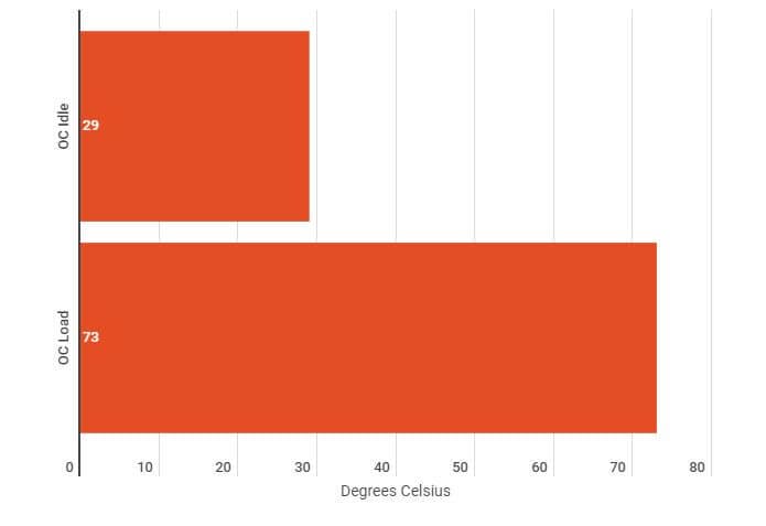Noctua NH-D15S Chromax.black Review 13 2020 12 02 08 28 11 Untitled chart Infogram Noctua NH-D15S Chromax.black Review