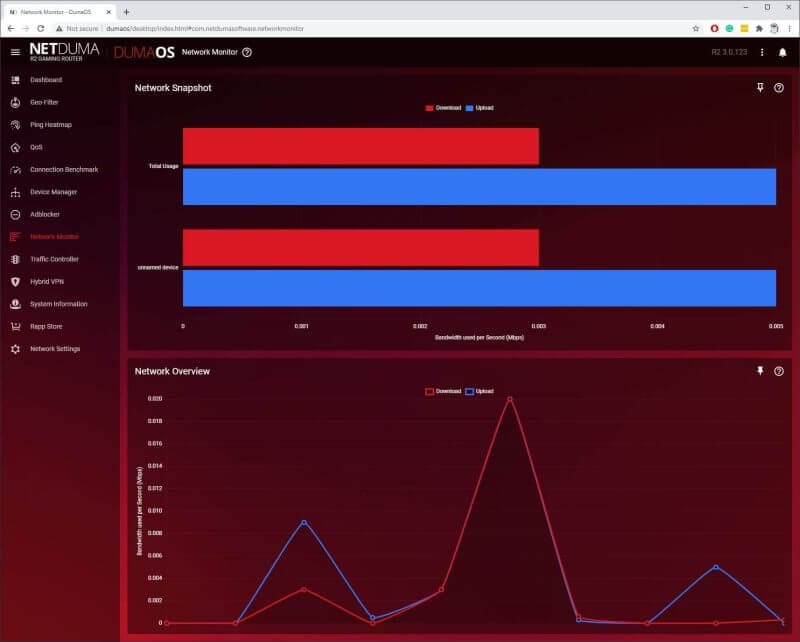 Netduma R2 Screens review photos 03 Netduma R2 Router Review