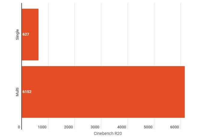 ASUS ROG Strix Z590-I Gaming Motherboard Review 12 2021 06 15 09 26 56 Untitled chart Infogram ASUS ROG Strix Z590-I Gaming Motherboard Review