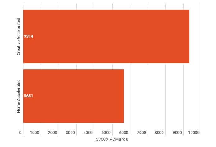 ASRock B550 PG Velocita Motherboard Review 14 2021 07 08 08 05 51 Untitled chart Infogram ASRock B550 PG Velocita Motherboard Review
