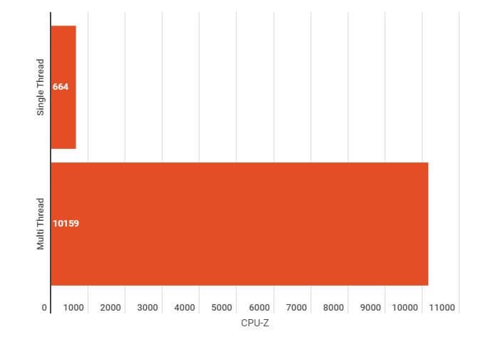 2021 09 06 14 13 05 Untitled chart Infogram ASRock X570S PG Riptide Motherboard Review