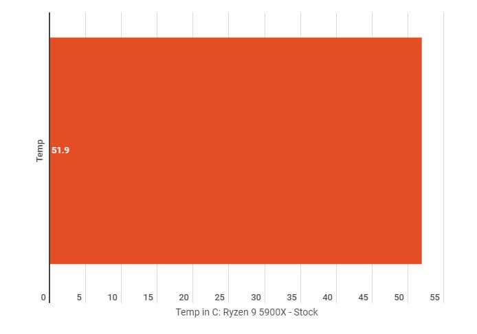 2021 09 06 12 05 34 Untitled chart Infogram Corsair iCUE H170i Elite Capellix CPU Cooler Review