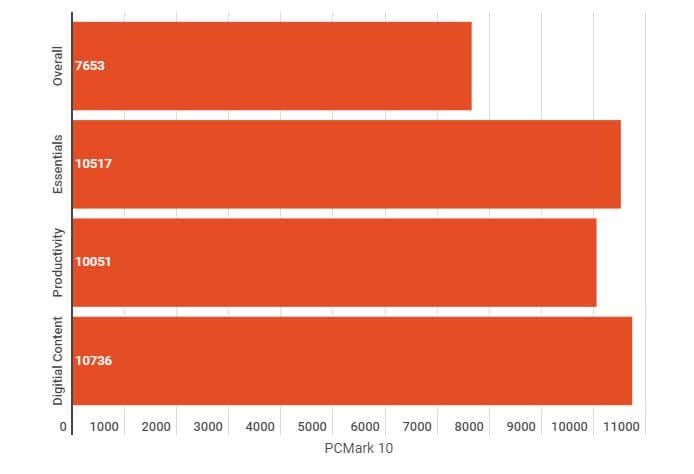 ASRock B550 PG Riptide Motherboard Review 14 2021 10 14 07 43 48 Window ASRock B550 PG Riptide Motherboard Review