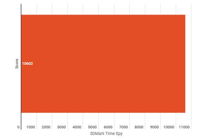 ASRock B550 PG Riptide Motherboard Review 13 2021 10 14 07 45 11 Window ASRock B550 PG Riptide Motherboard Review