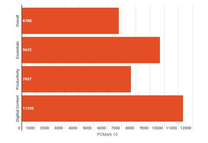 ASRock B550 Extreme4 Motherboard Review 14 2021 10 14 07 55 00 Window ASRock B550 Extreme4 Motherboard Review