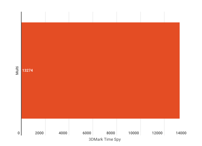 Screen Shot 2021 10 28 at 10.28.06 am Gigabyte X570S AERO G Motherboard Review