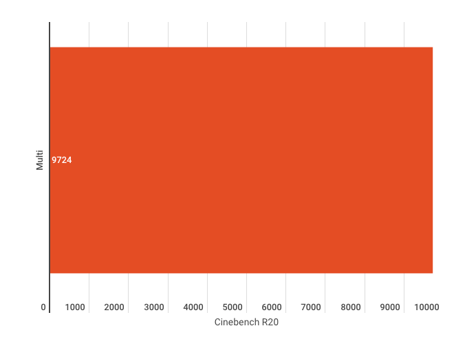 Screen Shot 2021 10 28 at 2.45.14 pm Gigabyte X570S AORUS MASTER Motherboard Review