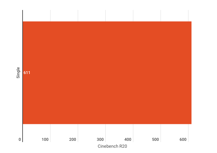 Screen Shot 2021 10 28 at 2.45.38 pm Gigabyte X570S AORUS MASTER Motherboard Review