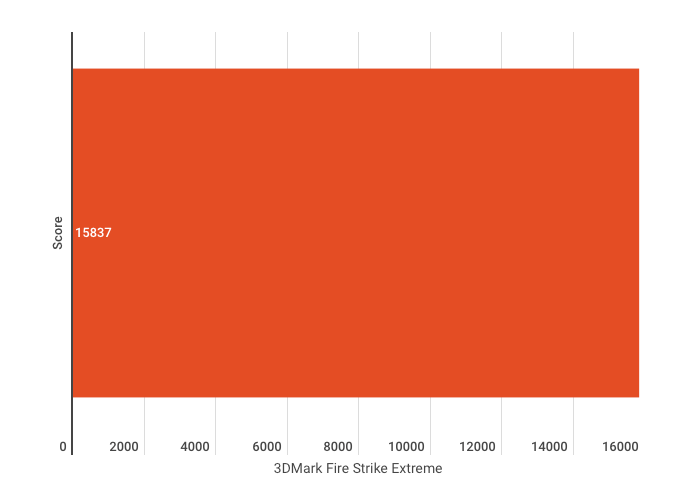 Screen Shot 2021 10 28 at 2.46.39 pm Gigabyte X570S AORUS MASTER Motherboard Review