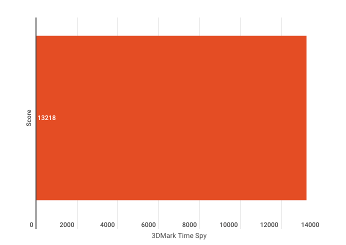 Screen Shot 2021 10 28 at 2.47.24 pm Gigabyte X570S AORUS MASTER Motherboard Review