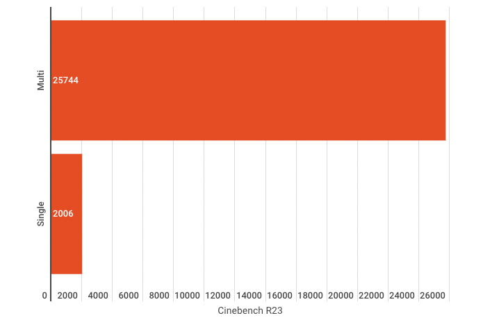Screen Shot 2021 12 21 at 8.11.32 am ASRock Z690 Extreme WiFi 6E Motherboard Review