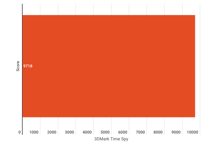 Screen Shot 2021 12 21 at 8.13.24 am ASRock Z690 Extreme WiFi 6E Motherboard Review