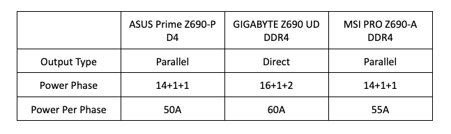 Screen Shot 2021 12 23 at 8.08.14 am Three Value Z690 DDR4 Motherboards Face Off