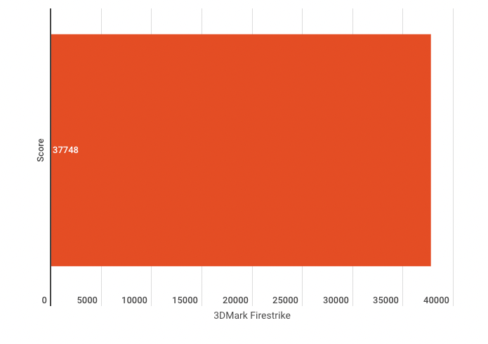 Screen Shot 2022 01 14 at 12.55.38 pm ASUS ROG Strix Z690-I Gaming WiFi Motherboard Review