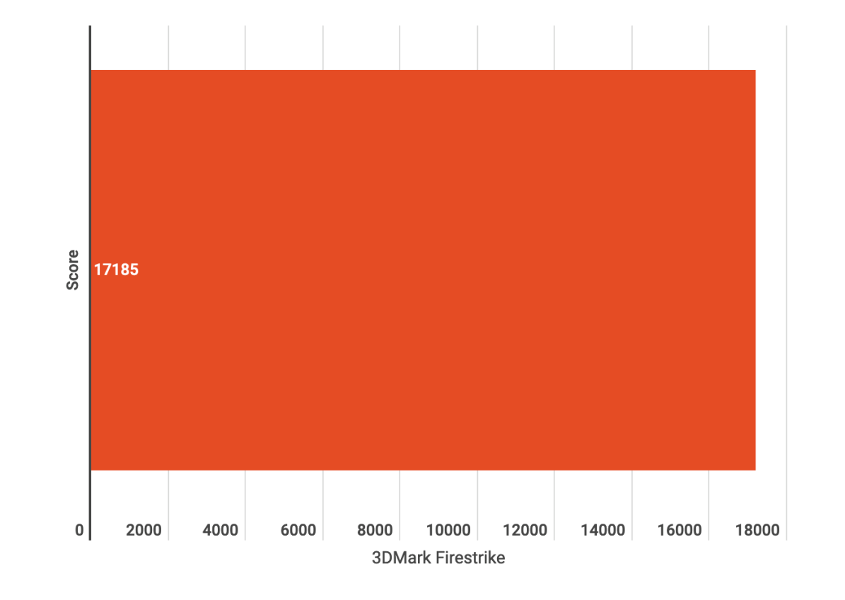 ASUS TUF RX 7900 XT OC Graphics Card Review 2 CleanShot 2023 08 18 at ASUS TUF RX 7900 XT OC Graphics Card Review
