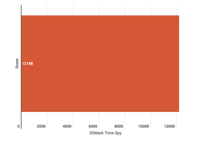 ASUS TUF RX 7900 XT OC Graphics Card Review 3 CleanShot 2023 08 18 at ASUS TUF RX 7900 XT OC Graphics Card Review