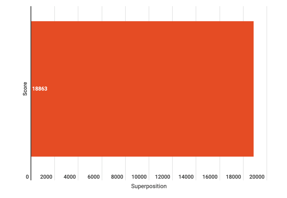 ASUS TUF RX 7900 XT OC Graphics Card Review 4 CleanShot 2023 08 18 at ASUS TUF RX 7900 XT OC Graphics Card Review