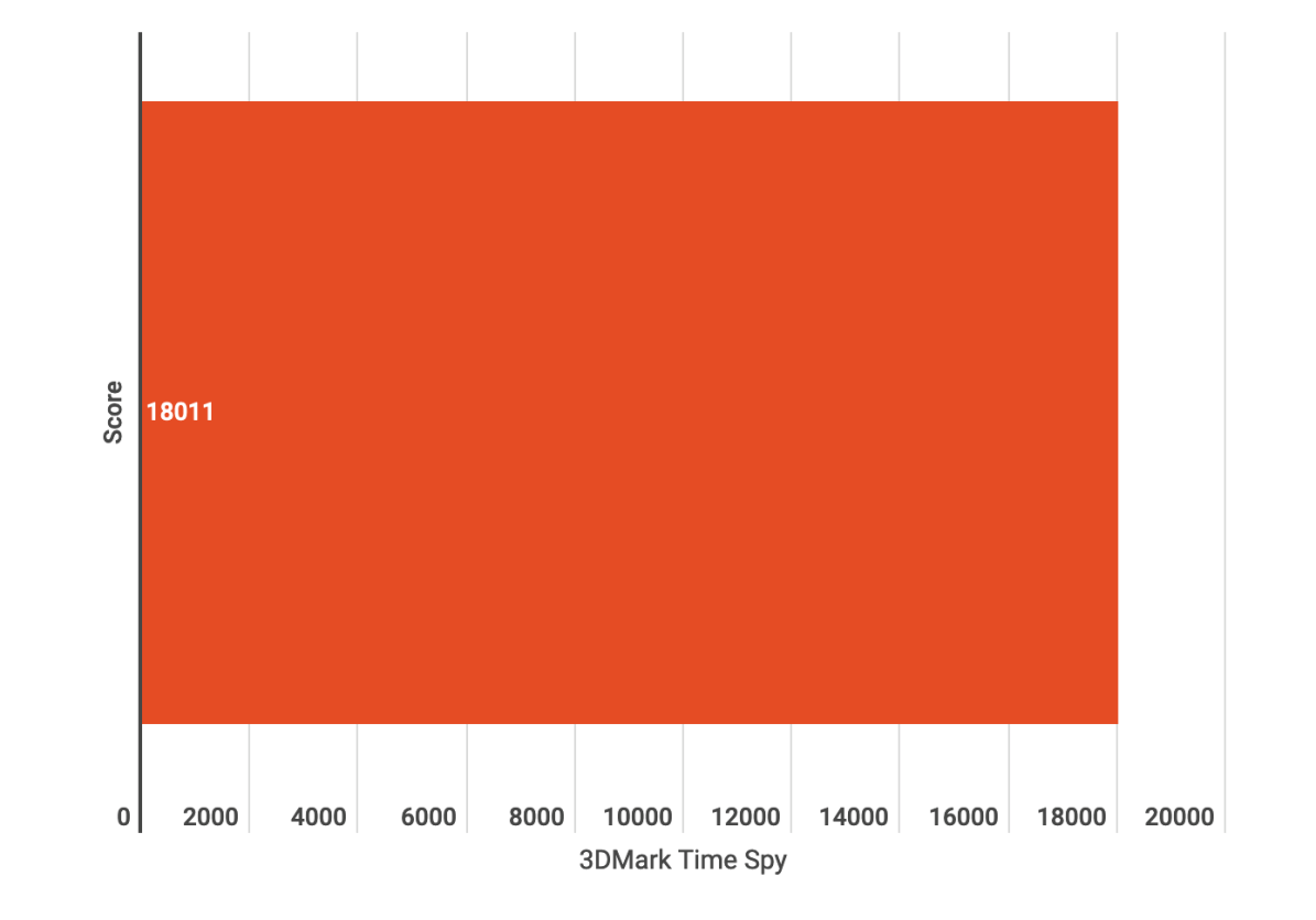 CleanShot 2023 08 18 at ASUS ROG Strix B650E-F Gaming WiFi Review