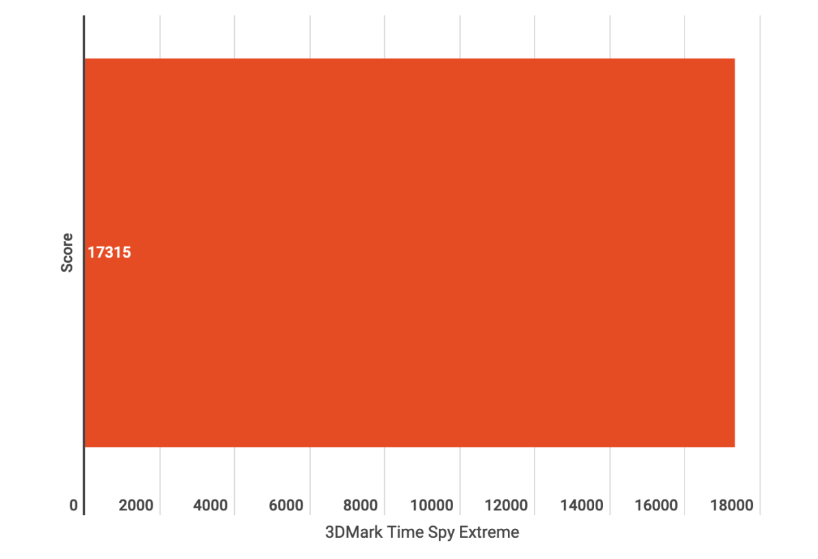 CleanShot 2023 08 24 at ASUS TUF GAMING Z790-Plus WiFi D4 Motherboard Review