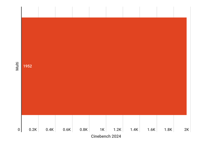 CleanShot 2024 10 19 at TeamGroup T-Force XTREEM DDR5 Review: High-Speed Performance and Overclocking Power