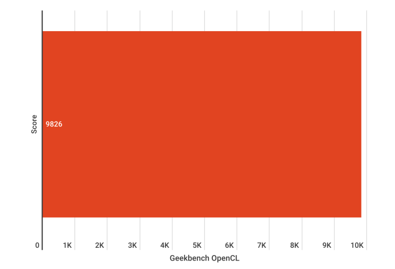 CleanShot 2024 10 19 at TeamGroup T-Force XTREEM DDR5 Review: High-Speed Performance and Overclocking Power