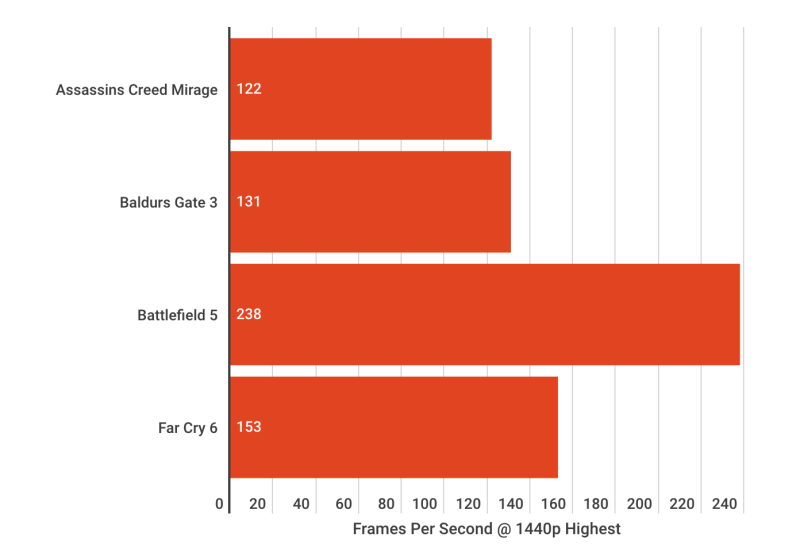 CleanShot 2025 01 31 at T-Force XTREEM ARGB DDR5 RAM Review: A Perfect Blend of Performance and Style