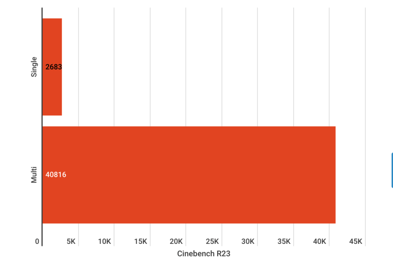 CleanShot 2025 02 03 at ASRock X870 Steel Legend WiFi Review – A Stylish and High-Performance Motherboard for Modern Builds