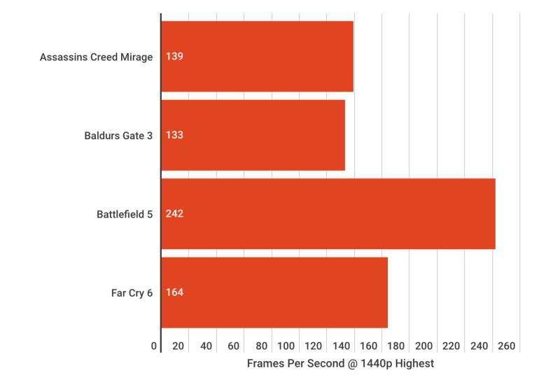 CleanShot 2025 02 03 at ASRock X870 Steel Legend WiFi Review – A Stylish and High-Performance Motherboard for Modern Builds