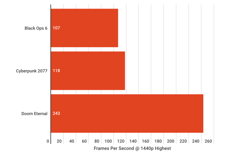 CleanShot 2025 06 10 at ASRock Phantom Gaming B850I Lightning Wi-Fi Review – Compact Powerhouse for Modern Builds