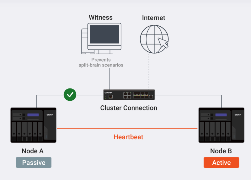 CleanShot 2025 08 21 at QNAP High Availability Manager: Ensuring Continuous Data Protection and Service Uptime